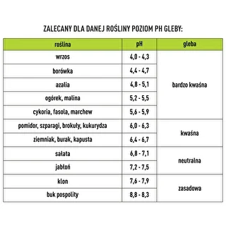 Dirvožemio testeris 2 viename – pH, dirvos drėgmė – photo 12
