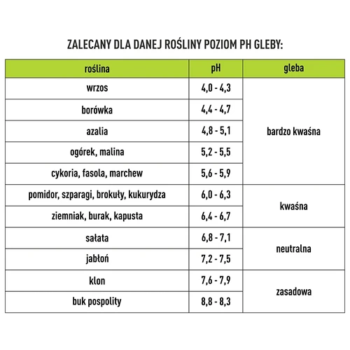 Elektroniczny tester podłoża 4 w 1 - 14