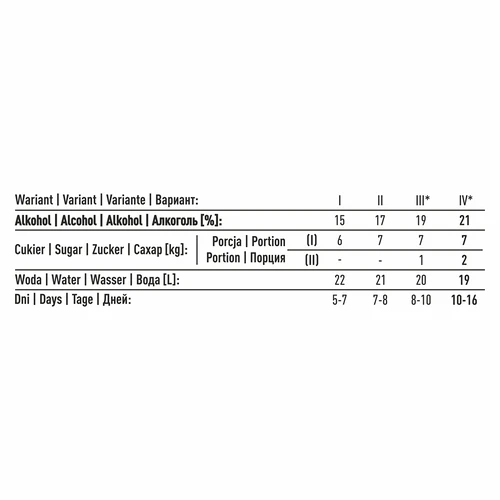 Spiritinės mielės Turbo Torpedo 5–7 dienų 21% 100 g - 12