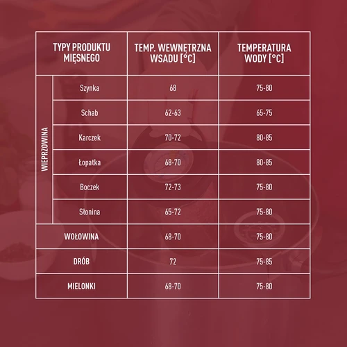 Stiklinė kumpių virimo forma 450 g - 16