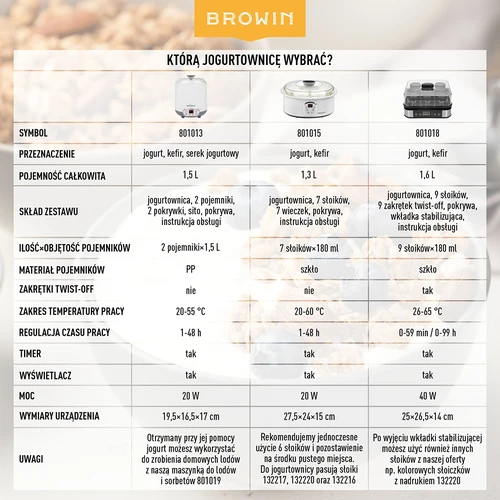 Sūrio ir jogurto gaminimo aparatas su termostatu 1,5 L - 19