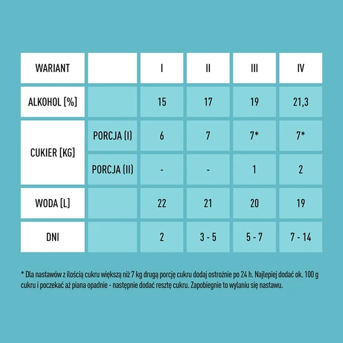 Turbo mielės X-Pure 21,3% 48 h, 25 l - 6