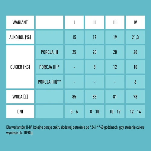 Turbo X-Pure mielės 21,3 %, 100 L - 4