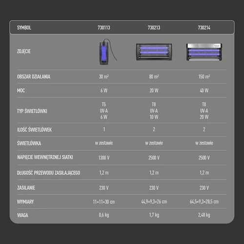 UVA vabzdžių naikinimo lempa, 40 W, sidabrinė - 13