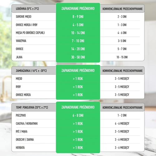 Vakuuminio pakavimo aparatas - Premium LED - 23