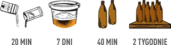 Kaip paruošti alų? - Žingsnis po žingsnio vadovas